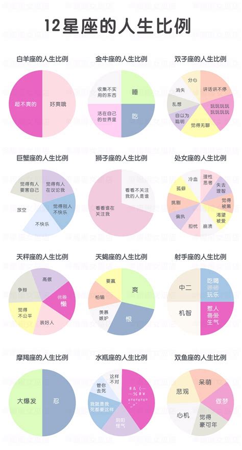 十二星座比例|【12星座比例圖】透過1鍵查詢星座命盤宮位！了解自。